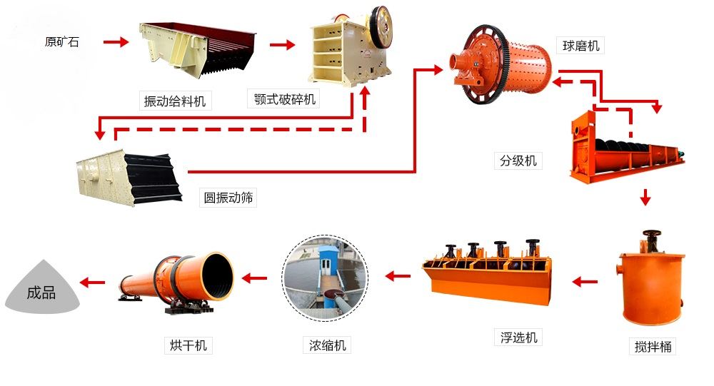 菱镁矿选矿工艺流程 菱镁矿选矿工艺流程