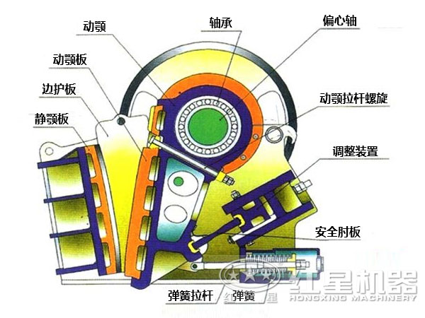 鹅卵石粗碎破碎机结构