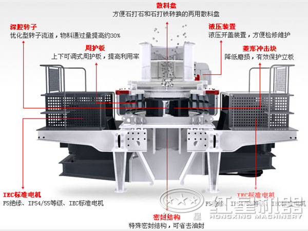 冲击式制砂机结构图 冲击式制砂机结构图