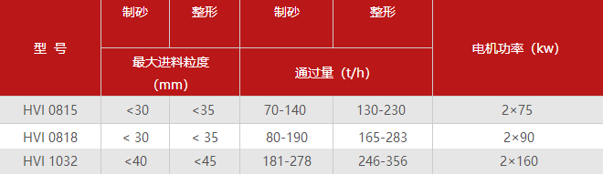 制砂机型号 制砂机型号