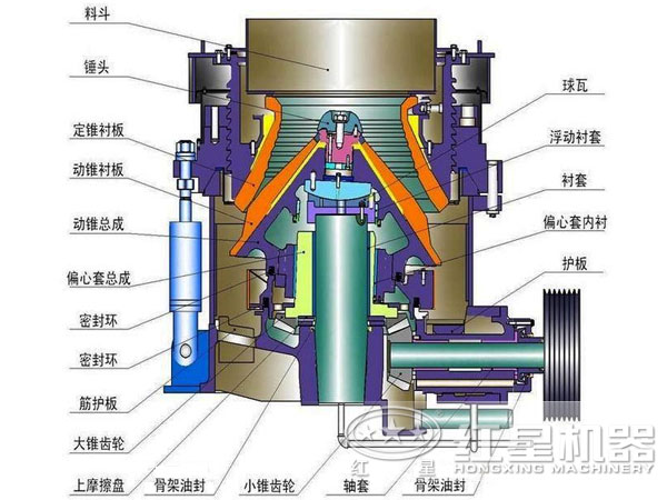 圆锥破碎机结构图 圆锥破碎机结构图