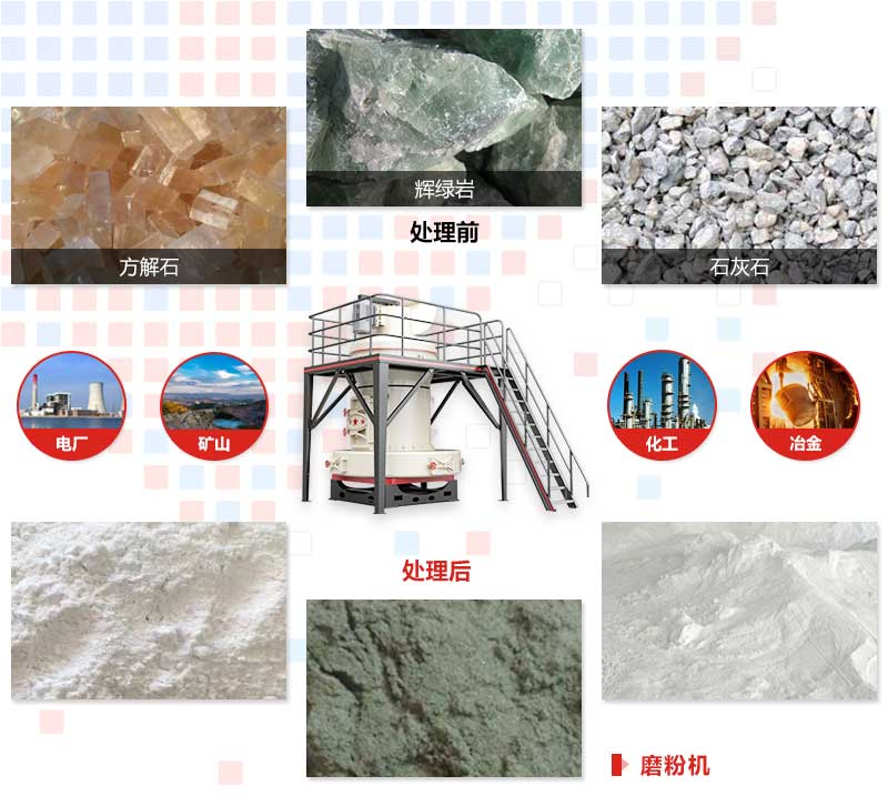 磨粉机应用范围 磨粉机应用范围