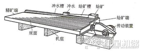 选矿摇床结构图 选矿摇床结构图