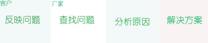 服务流程 服务流程