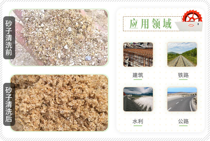 洗砂机应用领域 洗砂机应用领域