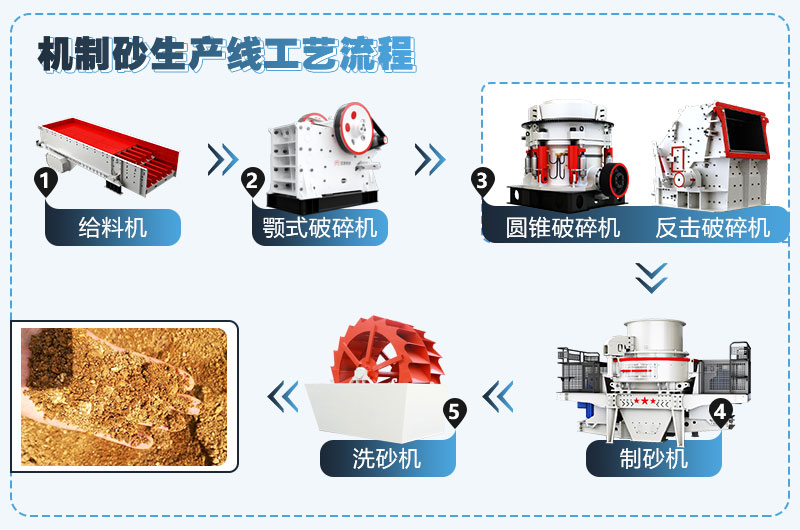 制砂流程图 制砂流程图